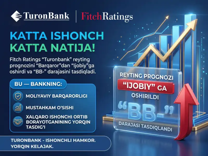 “Fitch Ratings” “Turonbank” ATB reyting prognozini “Ijobiy” darajaga oshirdi!