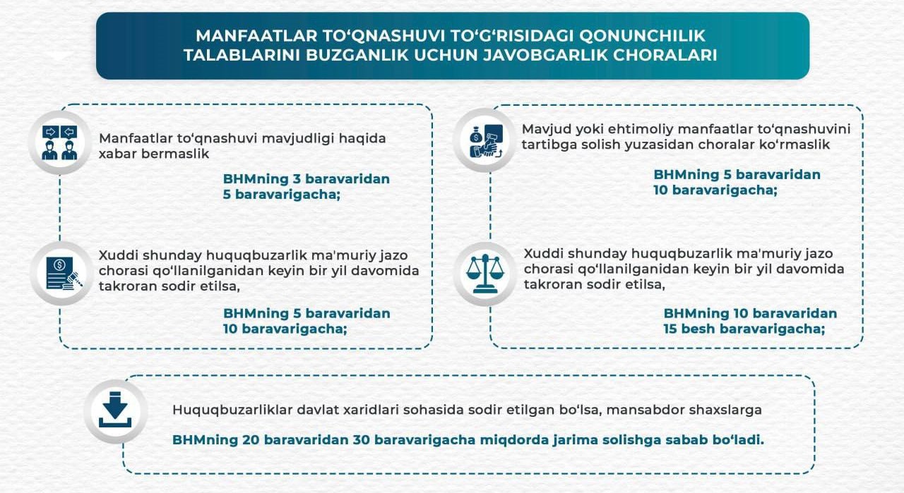 Manfaatlar-to_qnashuvi-javobgarlik.jpg